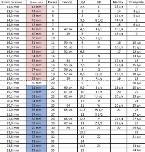 Pierścionek z portretem i sierścią Pierścionek z portretem i sierścią