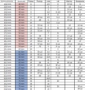 Złoty pierścionek z sierścią