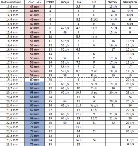 Złoty pierścionek z sierścią